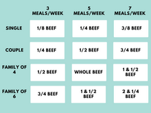 Load image into Gallery viewer, Eighth Beef